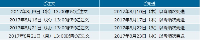 出荷停止期間中の商品発送について