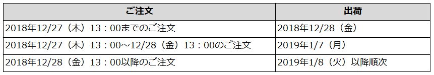 出荷停止期間中の商品発送について