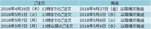 出荷停止期間中の商品発送について