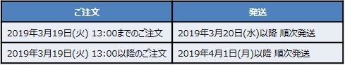 出荷停止期間中の商品発送について